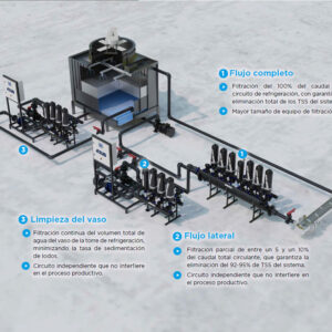 Filtros para torres de enfriamiento o refrigeración