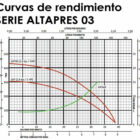 Bomba Altapres Altamira 4